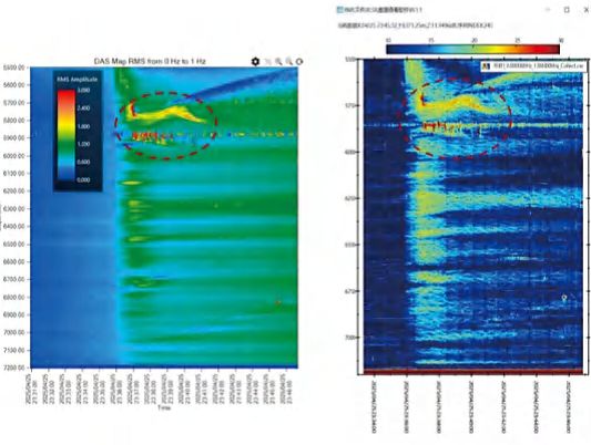 Distributed Acoustic Sensing System DAS data Distributed Acoustic Sensing System DAS data
